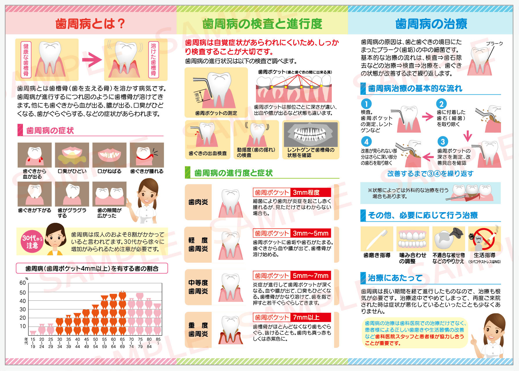 歯周病の知識と治療の流れを説明する歯科用リーフレット/パンフレット