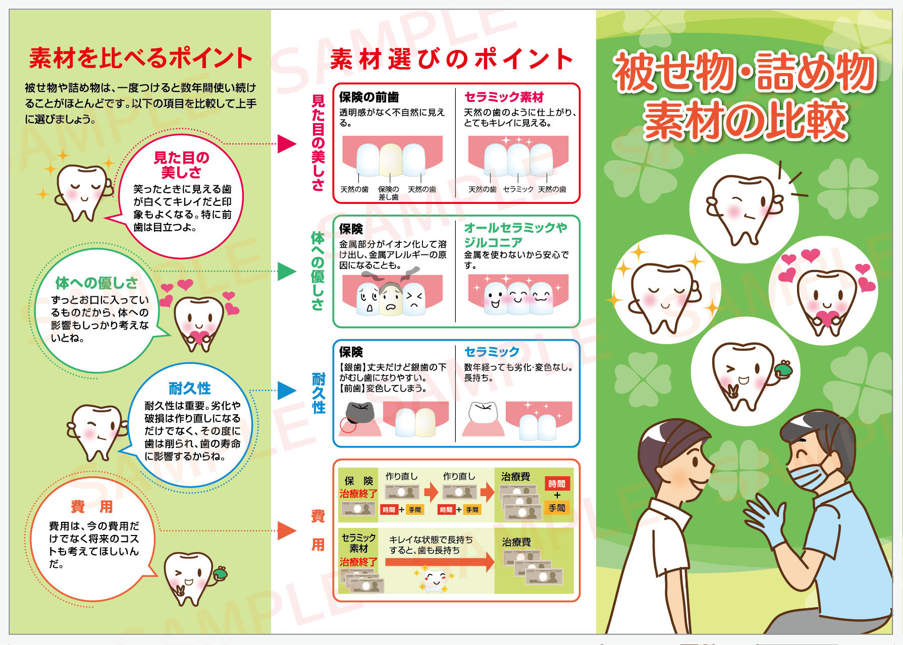 歯科説明用リーフレット:LF010 素材の比較