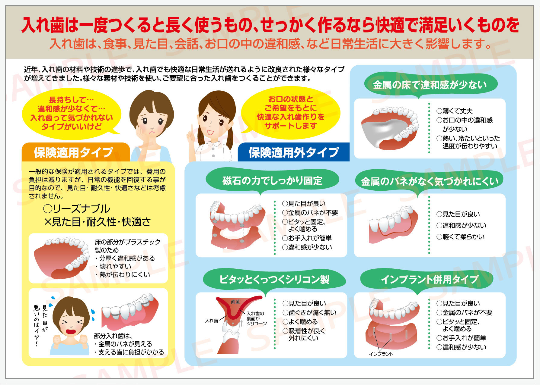 入れ歯の種類や特徴を説明する自費義歯提案用リーフレット/パンフレット